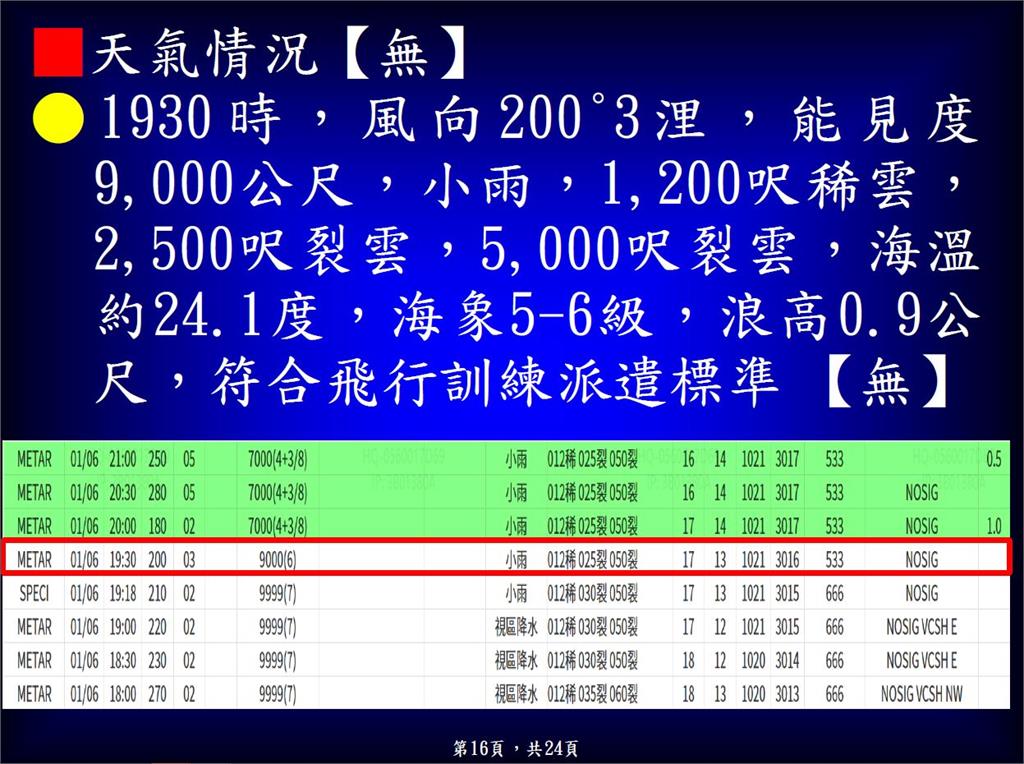 快新聞／F-16夜航失事！空軍即起停止演訓　全力搜救失聯飛官