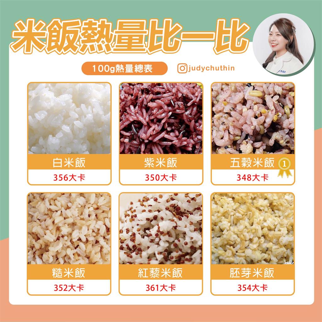 糙米熱量比白米少？營養師1張圖曝驚人真相：關鍵是「GI值」！