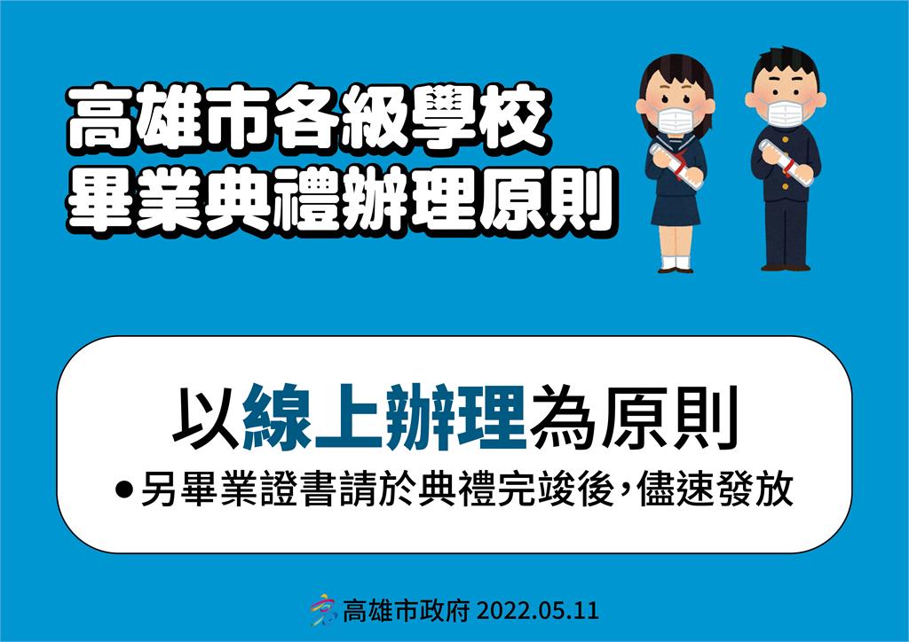 快新聞/高雄+3011「各校畢業典禮採線上辦理」! 國三生會考後可線上教學