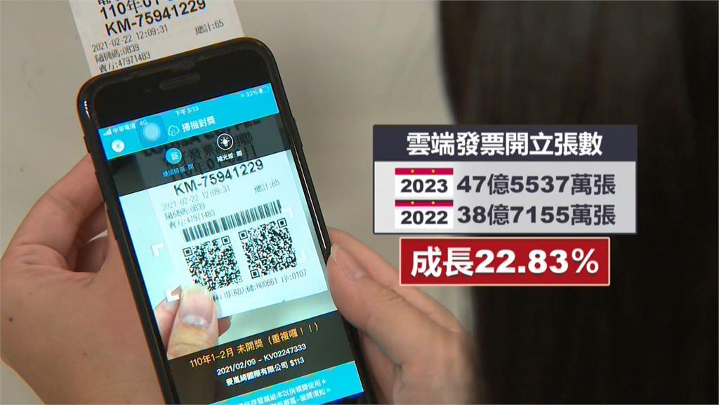 載具使用率成長幅度升高 雲端發票中獎變好難