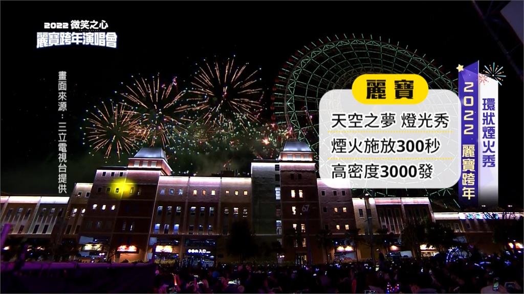 台北101跨年焰火1.6萬發　高雄義大888秒全台最久