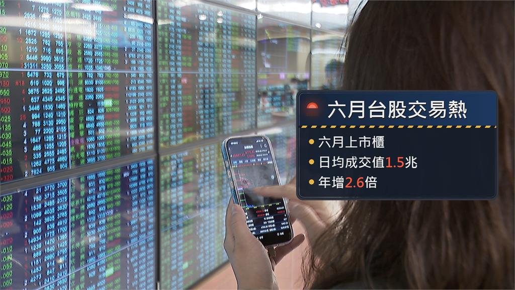 台股週二跌破月線收44737點 上半年投資熱證交稅創新高