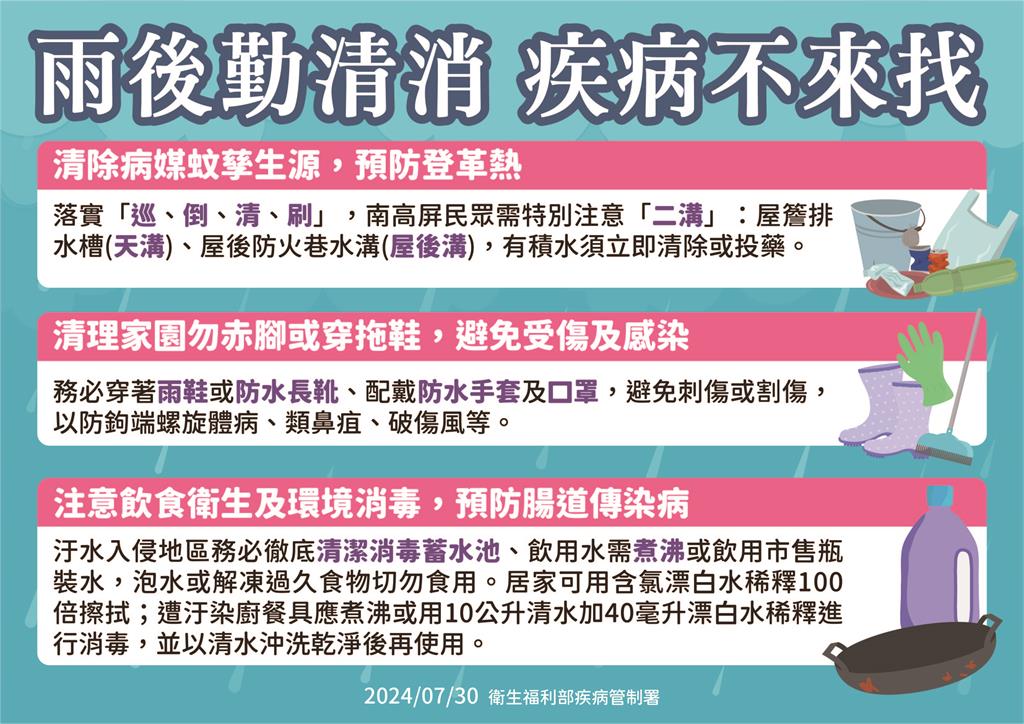 快新聞／防凱米颱風災後傳染病！　疾管署急籲「落實防疫3步驟」