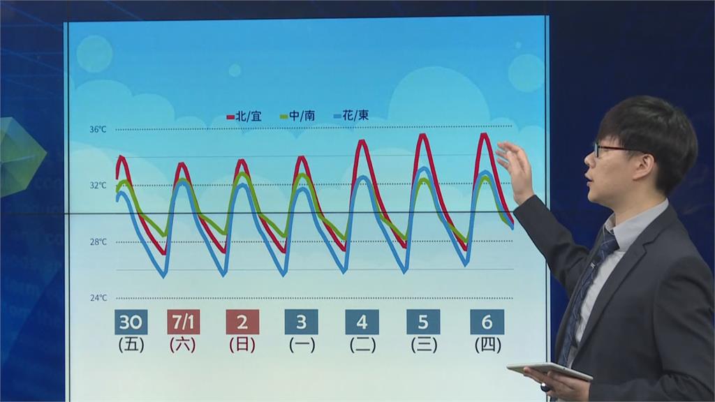 快新聞／一週暖熱防午後雷陣雨！　氣象局曝「這幾天」雨勢最明顯