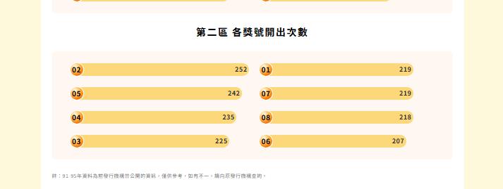 威力彩衝15億「中獎率最高號碼」曝光!神人「1玩法」抱走20億…台彩認證了