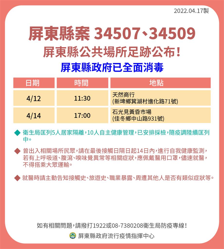 快新聞/屏東+14「6例為娛樂場所衍生」 最新確診者足跡太平洋百貨、內埔地區農會入列