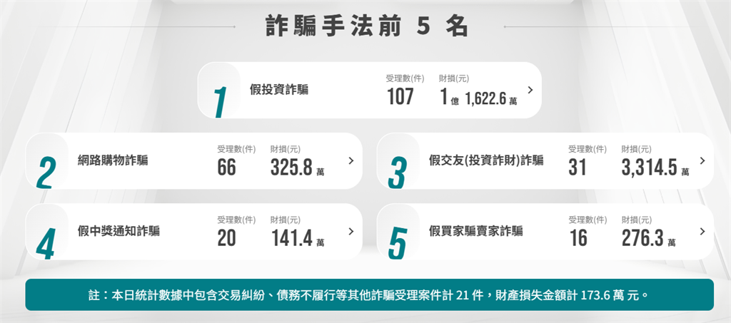 我是幸運兒? IG中獎久久領不到 謹防假中奬詐騙