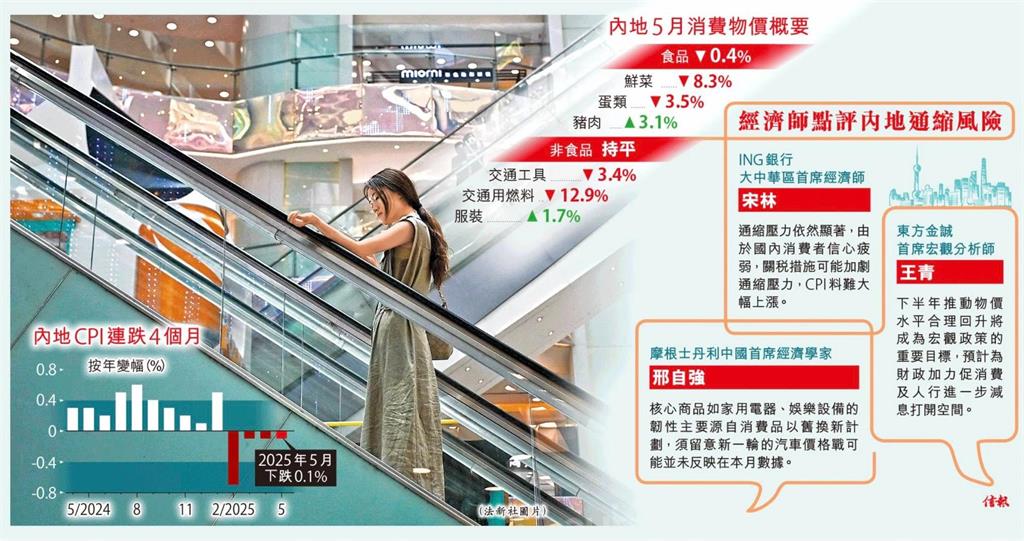 中國「通縮」正在加劇!謝金河點「2主因」:恐步入日本後塵進入失落時代