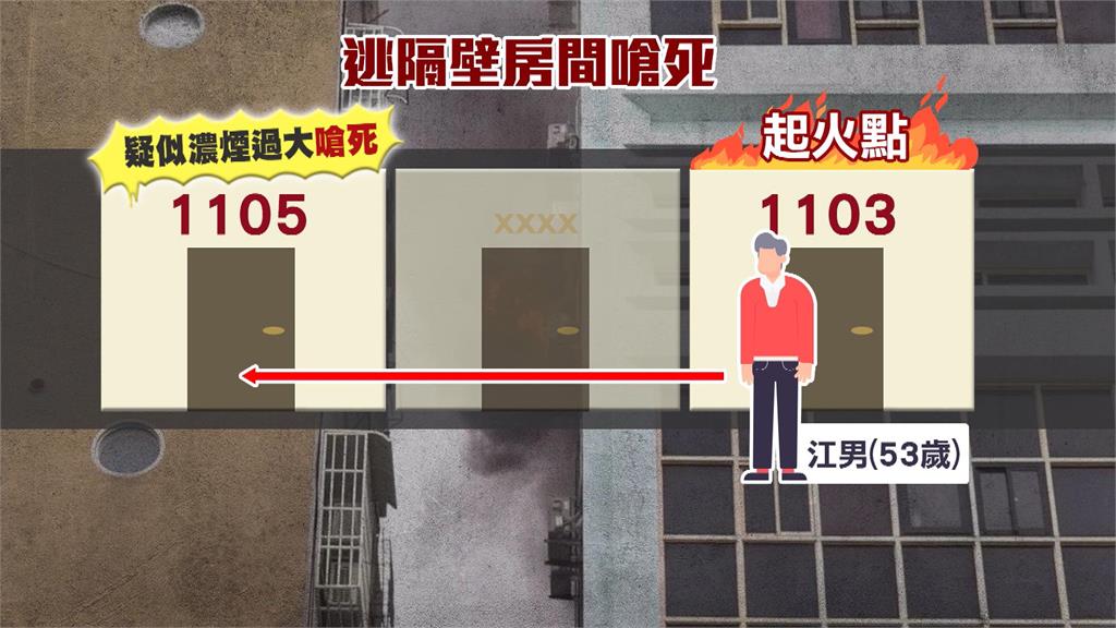 高雄旅館大火1死3傷　攀坐冷氣室外機求救畫面曝光