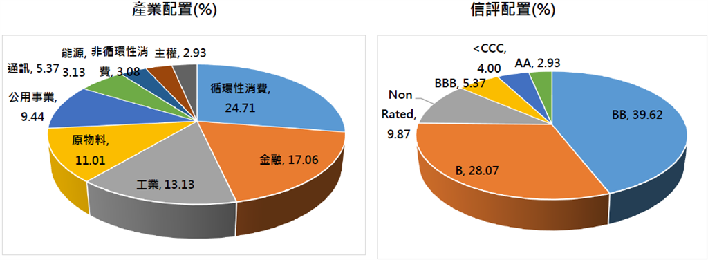 美中貿易緊張降溫 債券投資如何入場與避險?專家這樣說