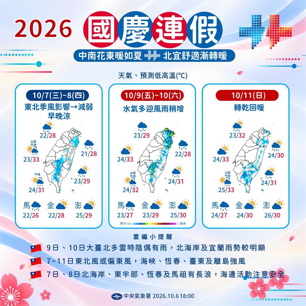 快新聞／「三颱共舞」對台影響曝！東北季風發威　各地天氣一次看