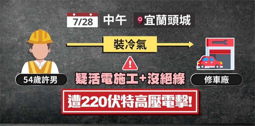 宜蘭水電行老闆裝冷氣觸電倒地　醫院烏龍傳死訊！幸已恢復意識