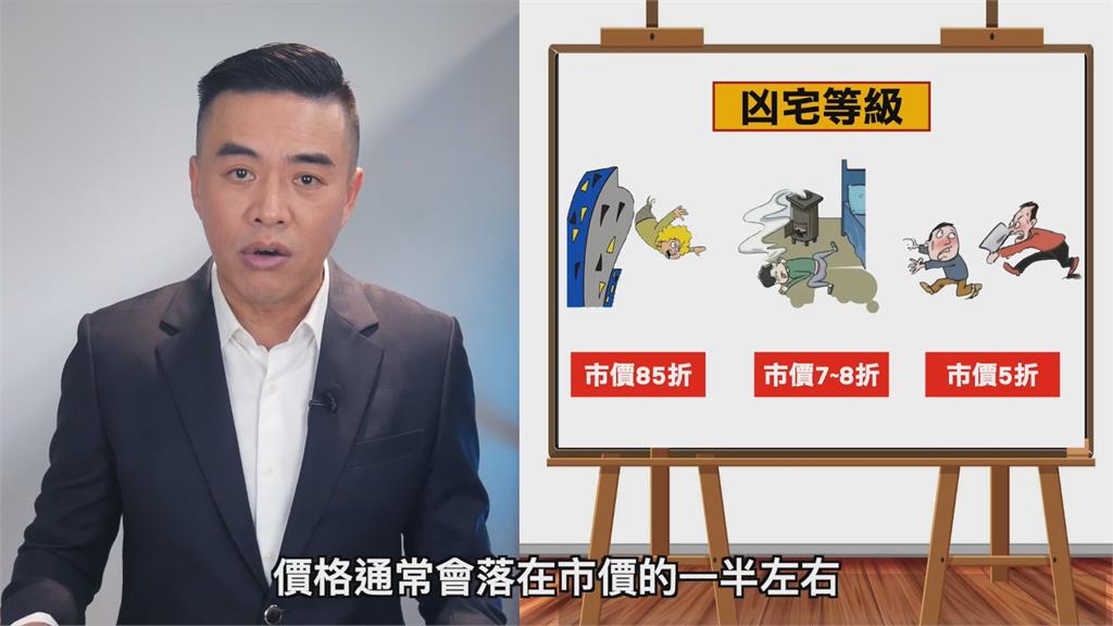凶宅投資很好賺?企業顧問揭密隱藏風險 直言:不是一般人玩得起