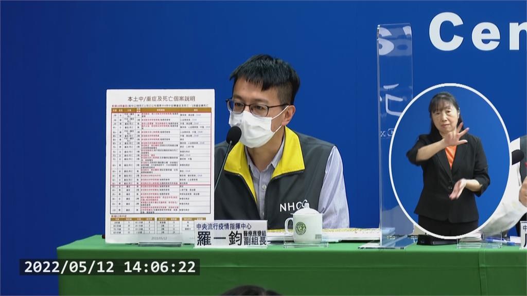 病歿+17中重症+79 三名長者家中昏迷、死亡