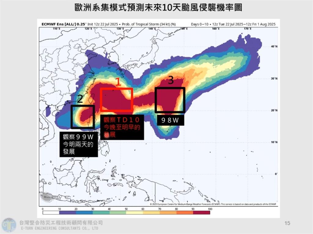罷免投票日恐有「3颱共舞」!專家親揭對台影響「點名2地區」慎防雨彈