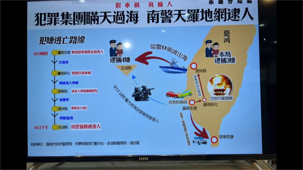 台南「假車禍真擄人」! 惡煞押男子「坐桶子」到澎湖囚禁