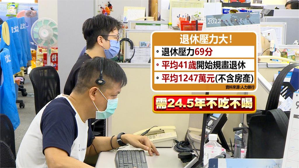 退休壓力大！不含房產平均存到1247萬元才安心