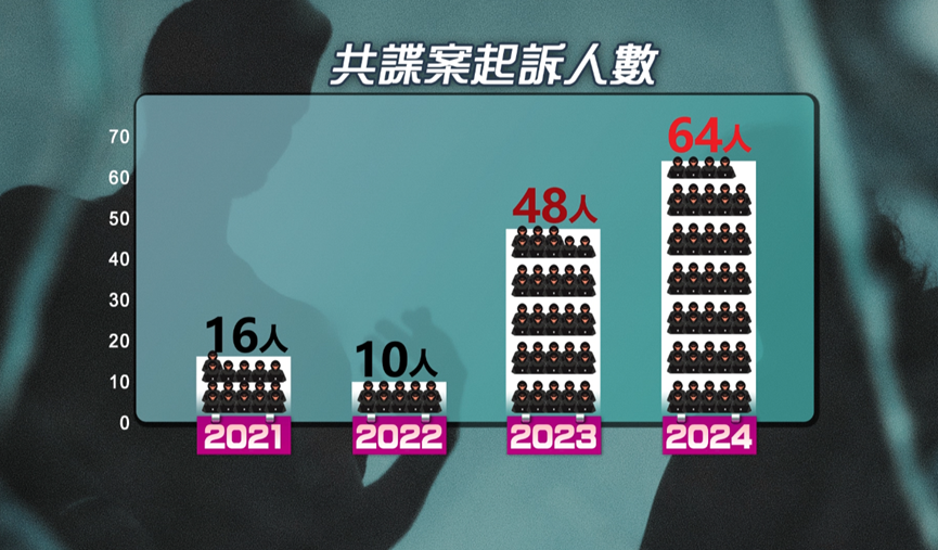 台灣共諜輕判 懲罰犯罪還是「鼓勵滲透」?