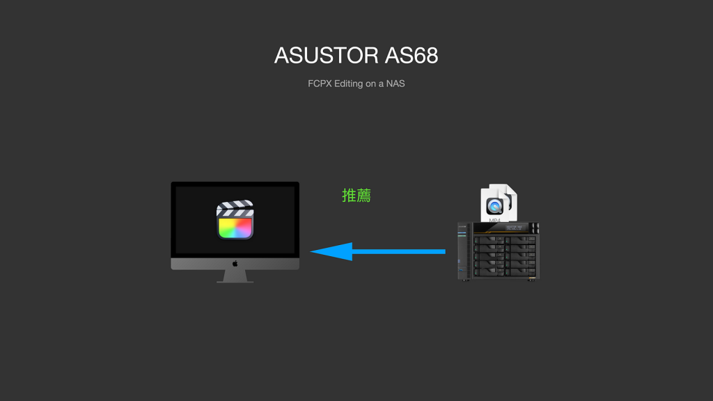 高階 NAS 作為影音剪輯外接可行嗎?ASUSTOR AS68與Samsung SSD搭配出10GbE 高速 All Flash NAS