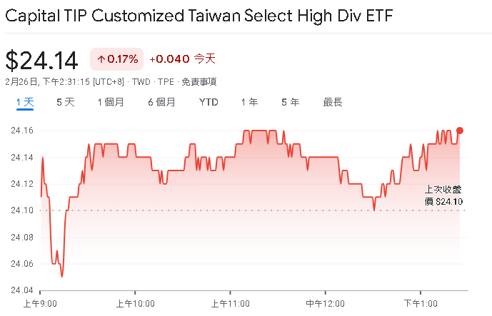 這些高息ETF好抗跌！無懼台股跌盤  逆勢上漲維持正報酬