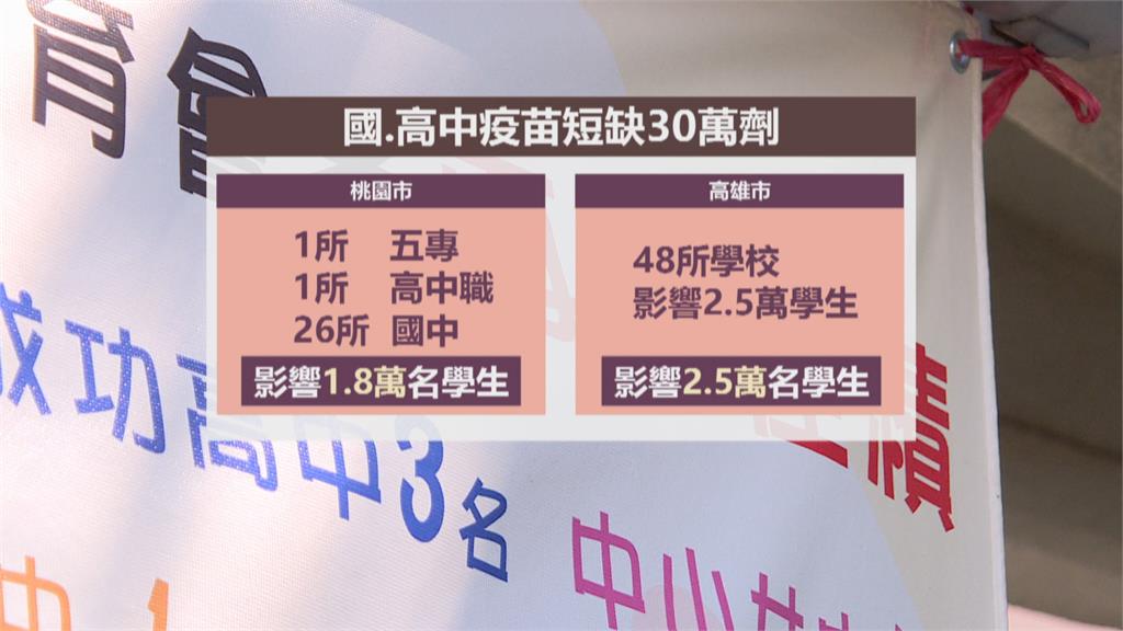 恐撞段考!BNT延遲各縣市延後施打 北市19所學校受影響