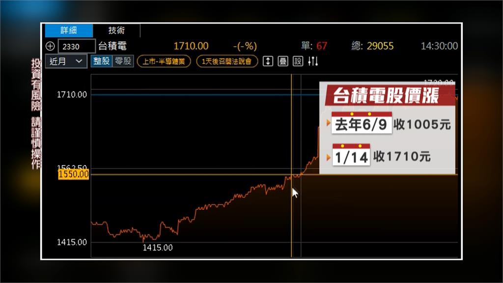 花百元就可能當台積電股東！　超商今抽中首位幸運兒