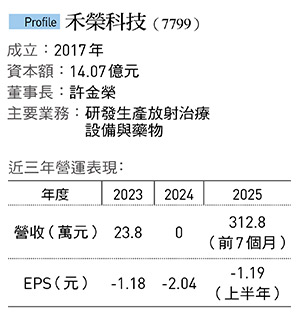 鎖定放射治療商機，禾榮科強攻癌療利基！漢民科董座積極投資，國產核子醫療挑戰國際