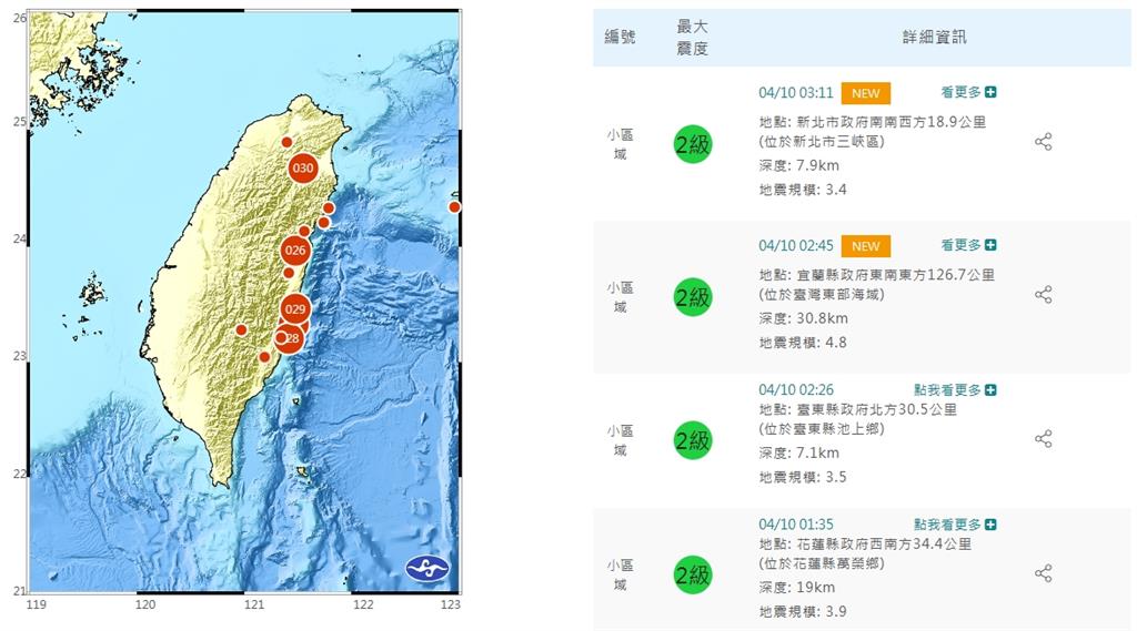 全台一夜4震！網見「震央在三峽」全嚇壞　氣象局證實：並非因為斷層