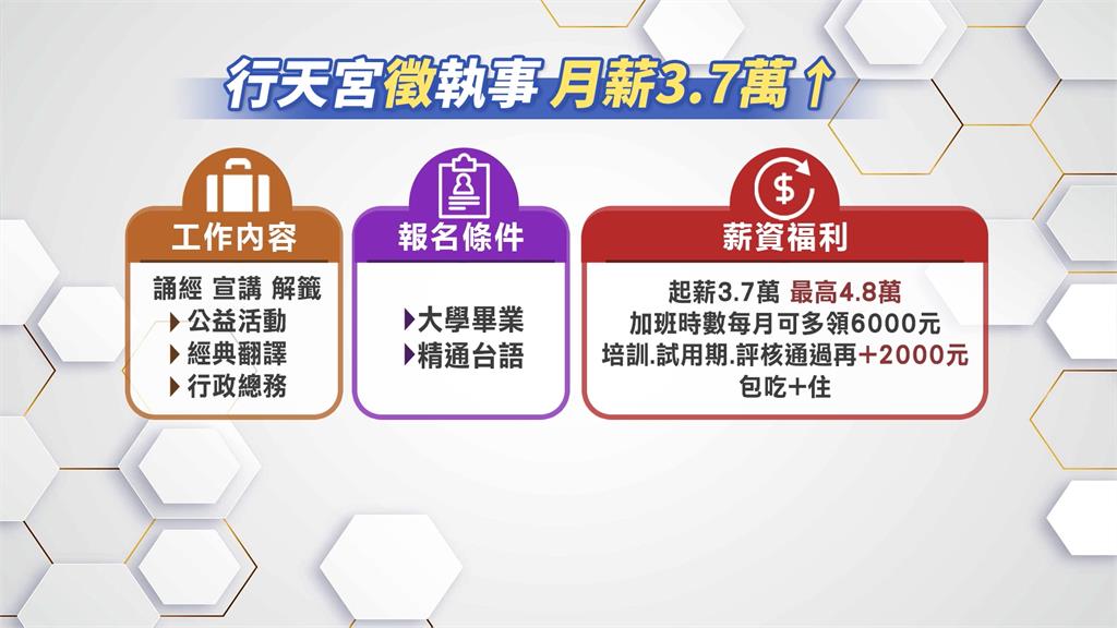 台北行天宮徵「執事」　　月薪４萬８千元引熱議