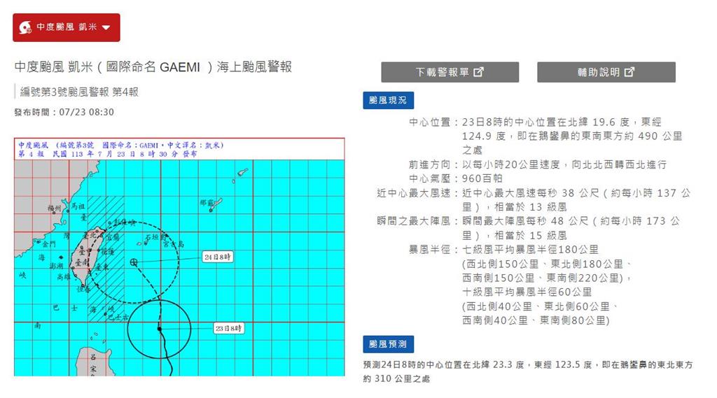 中颱凱米「長大遭攔阻」？鄭明典曝「1變化」已發生：有機會再增強