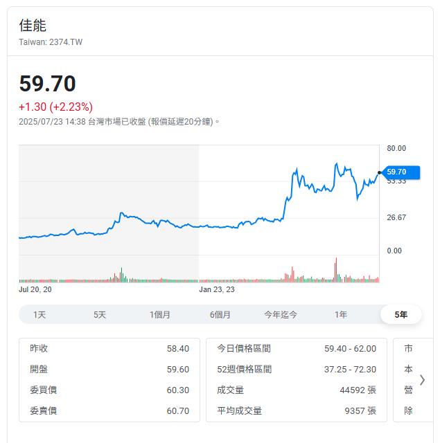 光學鏡頭搭上機器人熱   三檔個股今年來股價翻倍
