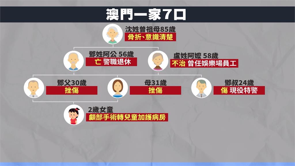 澳門警察世家遇劫難 死傷澳人包括1退休警、1特警