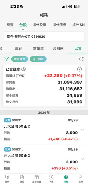 股市新手丟275萬「忙3個月只賺2萬2」！曬「驚人對帳單」嘆：根本幫卷商打工