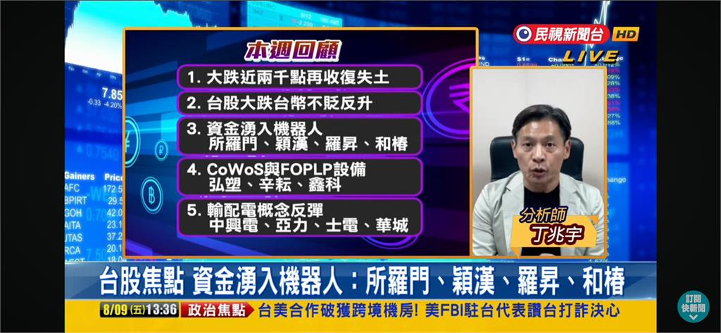 台股看民視/收復失土大漲598點!分析師建議「關注3焦點」有利反彈