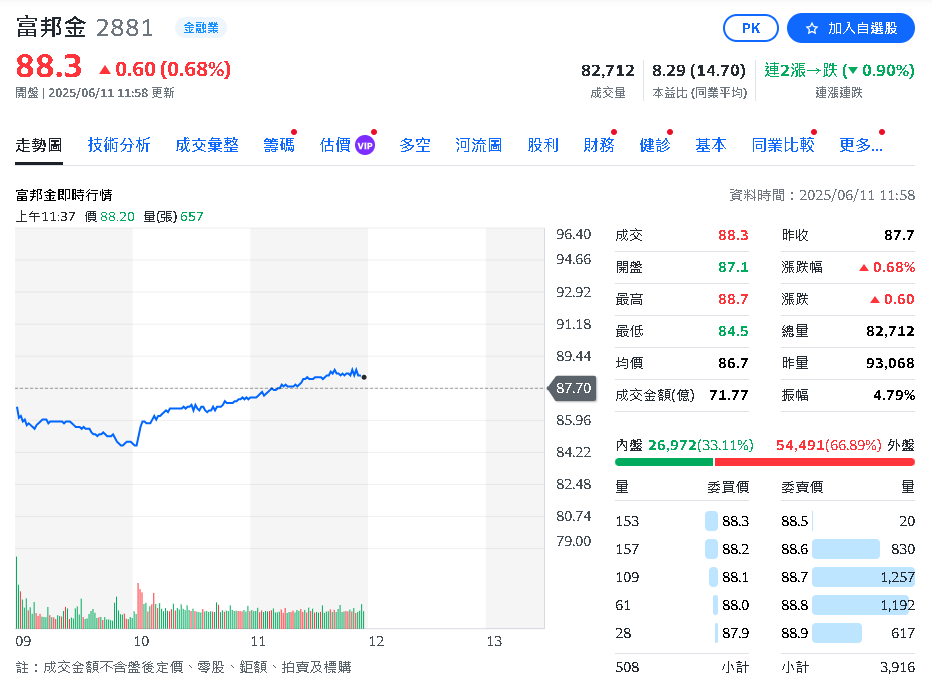 5月匯損承壓 多家壽險型類股虧損!5月獲利王由這幾家拿下