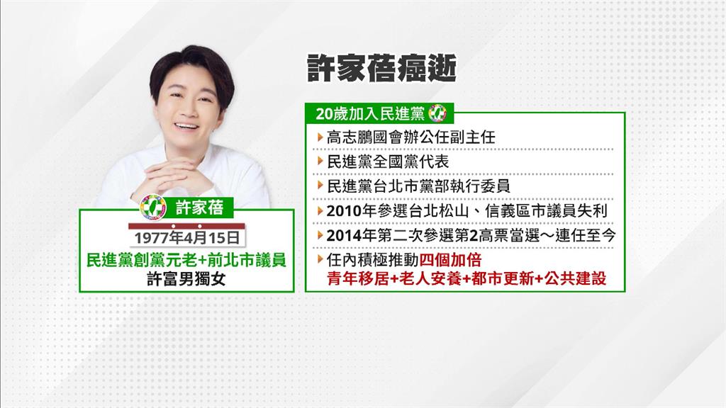 許家蓓罹癌逝世享年48歲　簡舒培淚喊：一路好走