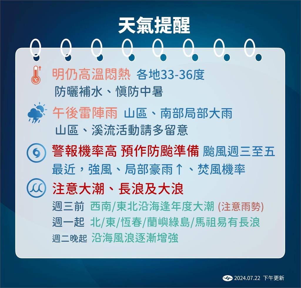 快新聞／凱米轉中颱可能放颱風假？　氣象署揭「這些地方」影響最大