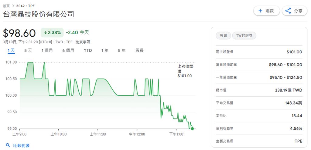 晶技去年EPS6.55元 今年預支出10億元 這三大方向為重點成長動能