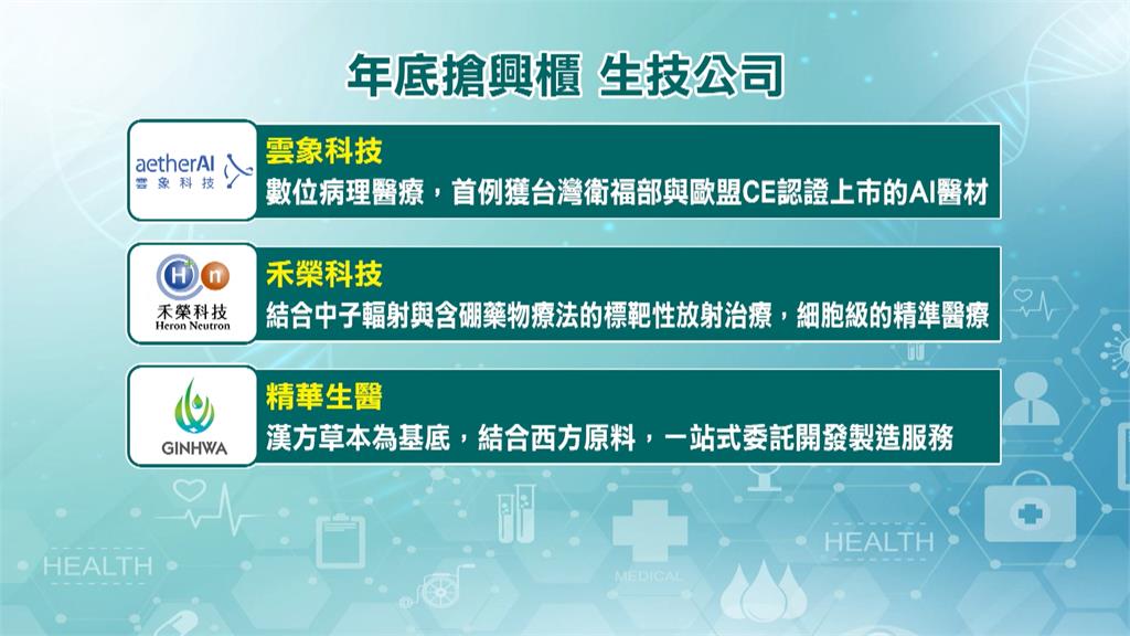 台灣6生技業者爭取興櫃　主攻AI醫療、外泌體研發