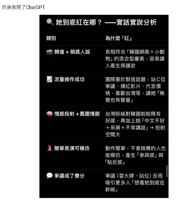 李珠珢紅什麼?她逆風揪「跳舞敷衍、眼神放空」雷點…ChatGPT驚人答案曝