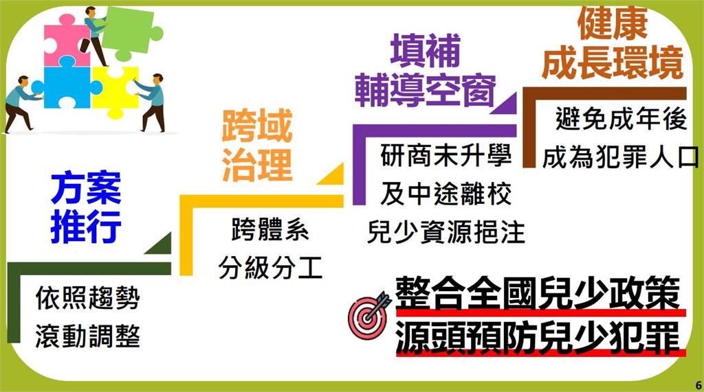 快新聞／預防兒少犯罪！政院拍板4年投入76億　卓榮泰：政府有責打造安心成長環境