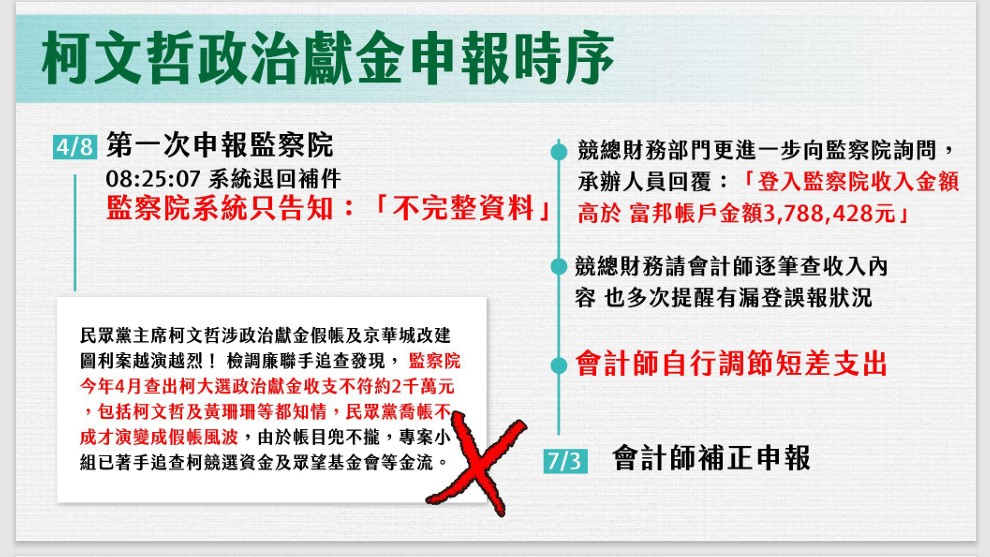 快新聞／民眾黨再發現多筆資料登載不實　反擊《鏡周刊》「不實指控、錯誤報導」