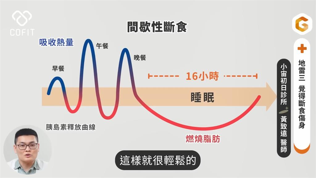 少量多餐更容易變胖？醫師曝減肥6地雷　推「間歇性斷食」防代謝問題