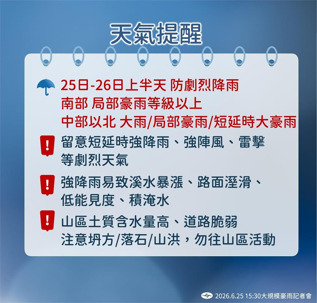 快新聞／米克拉外圍挾雨彈開轟！這兩天下最兇　天氣逐漸回穩時間點曝光了