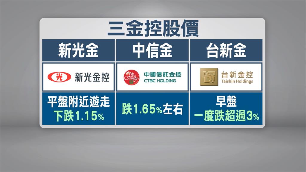 新光金花落誰家? 專家點出最大關鍵