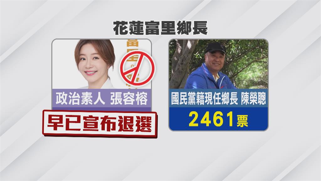 罷免鄉長失敗這次讓他落選 鄉親復仇記? 退選者高票當選