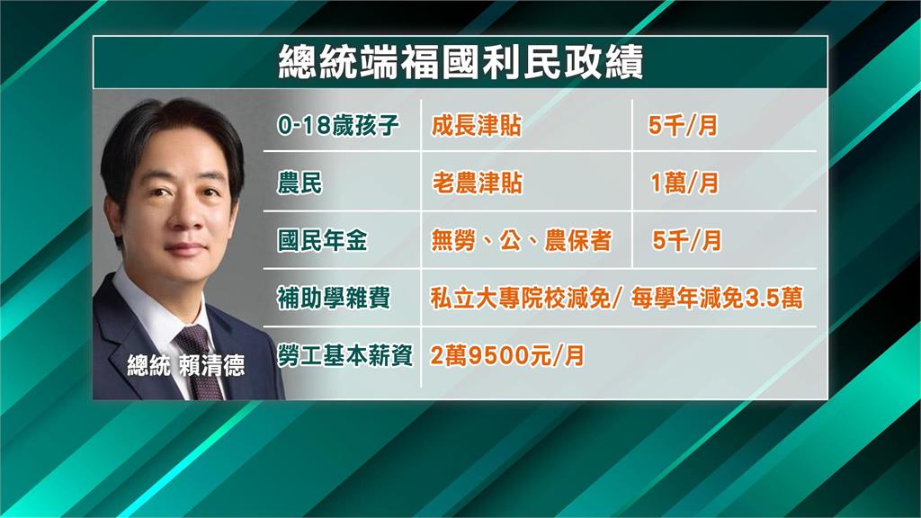 不只0到18歲津貼! 賴清德再拋"主夫.主婦月領5千元"