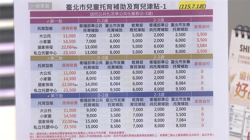 應徵全職保母開價15萬！　留英碩士主打全英文陪伴引熱議