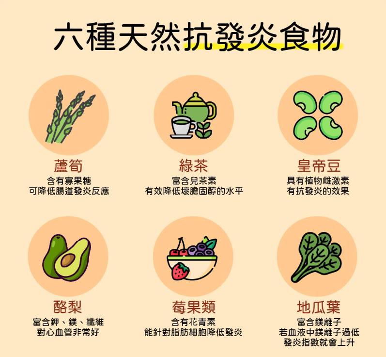 「肥胖」就是一種慢性病!營養師授抗發炎撇步 「6種」食物吃起來