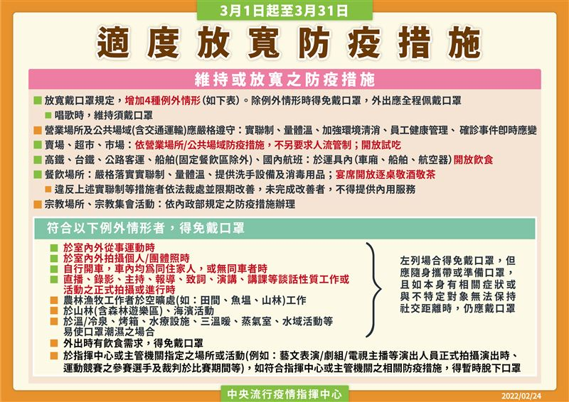 快新聞／口罩令今放寬運動可免戴、雙鐵可飲食！　6大鬆綁規定一次看